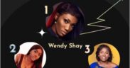 Wendy Shay is the most-streamed female artist on Boomplay
